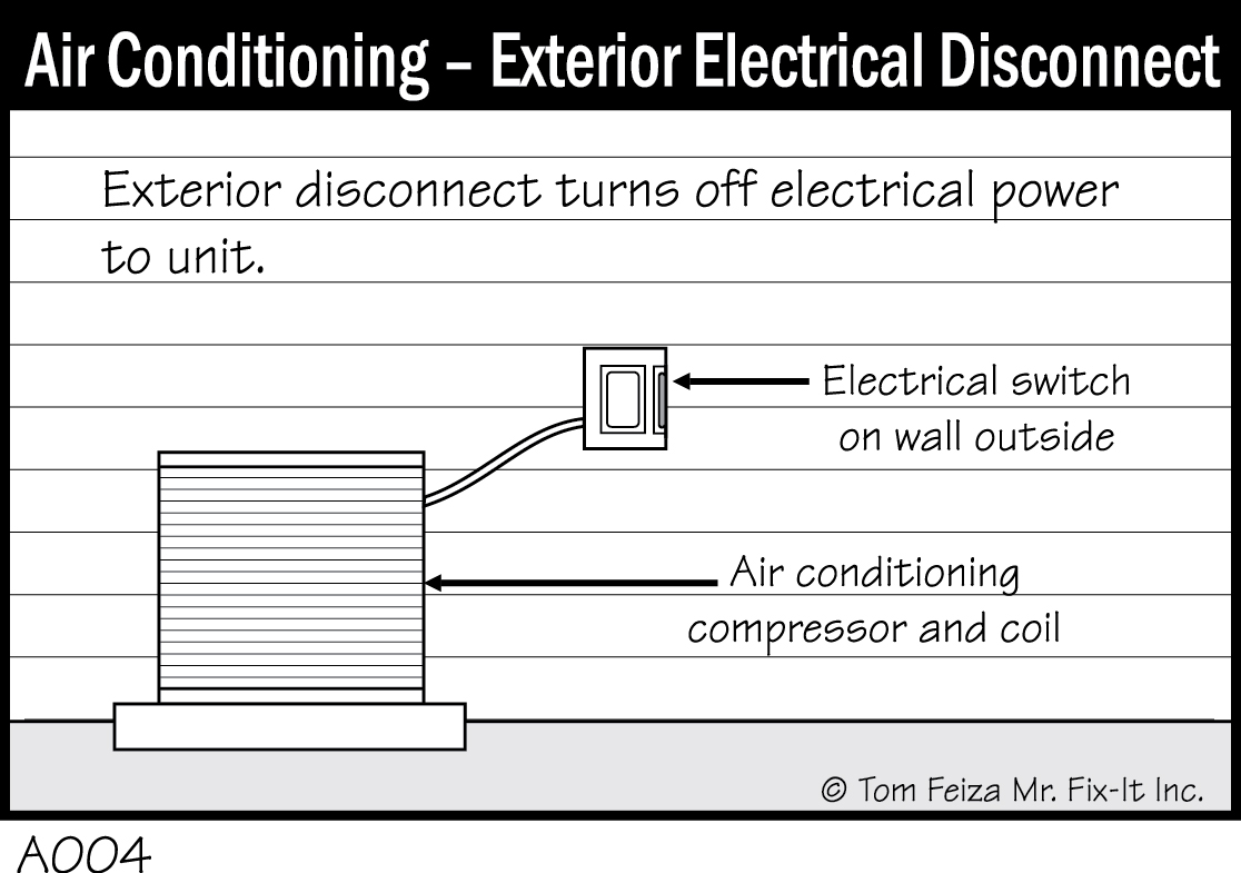 A004 - Air Conditioning - Exterior Electrical Disconnect
