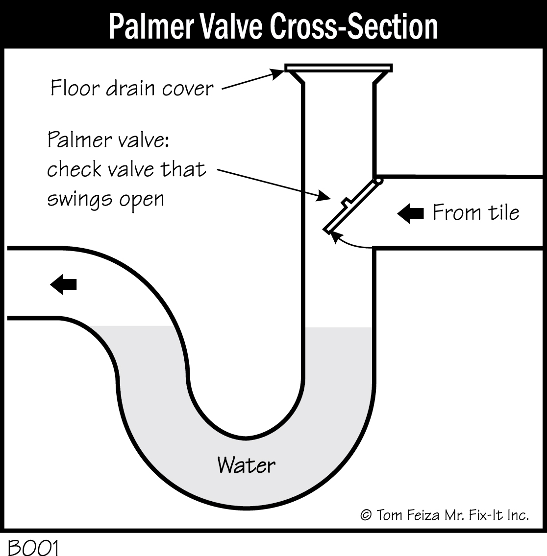 B001 - Palmer Valve Cross-Section
