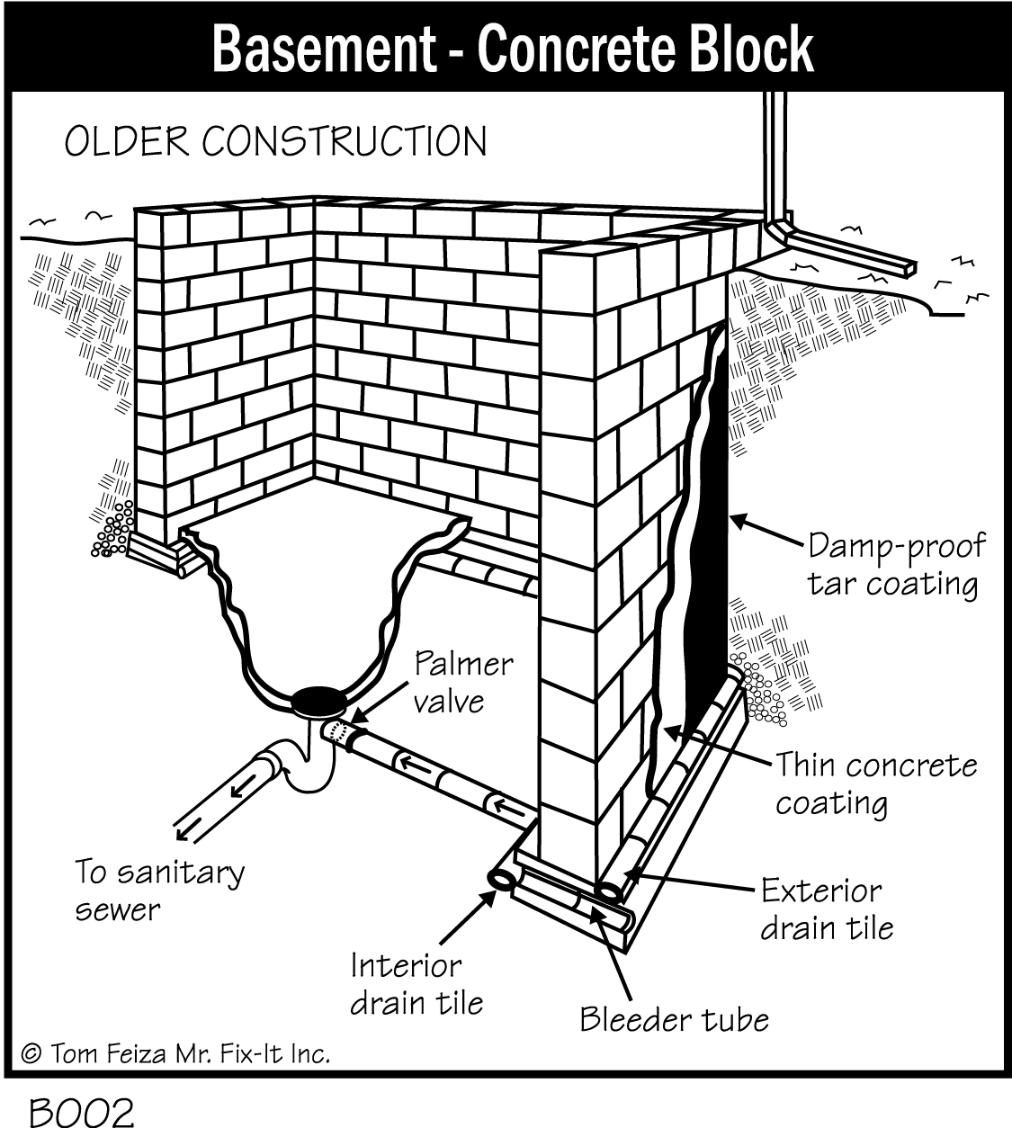 B002 - Basement - Concrete Block (Older Construction)
