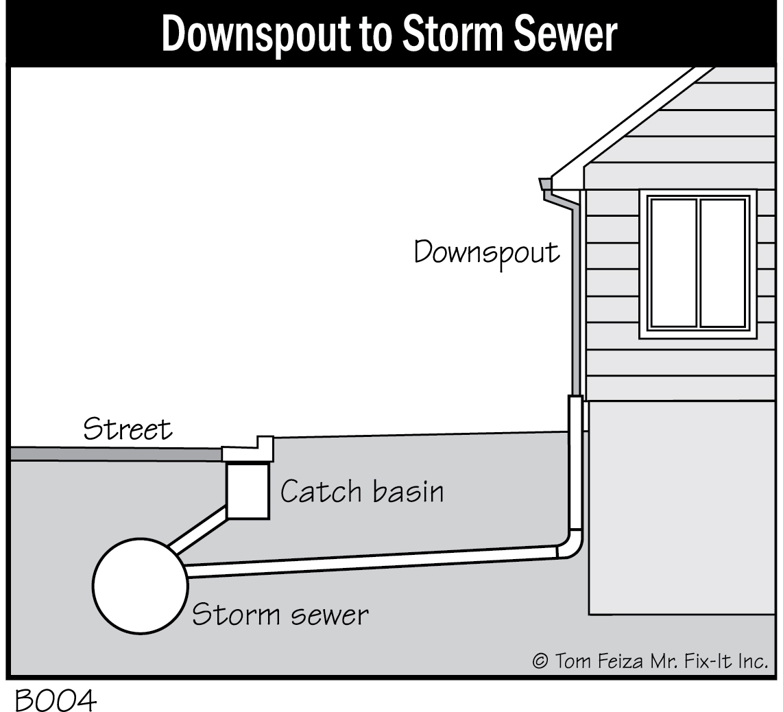 B004 - Downspout to Storm Sewer