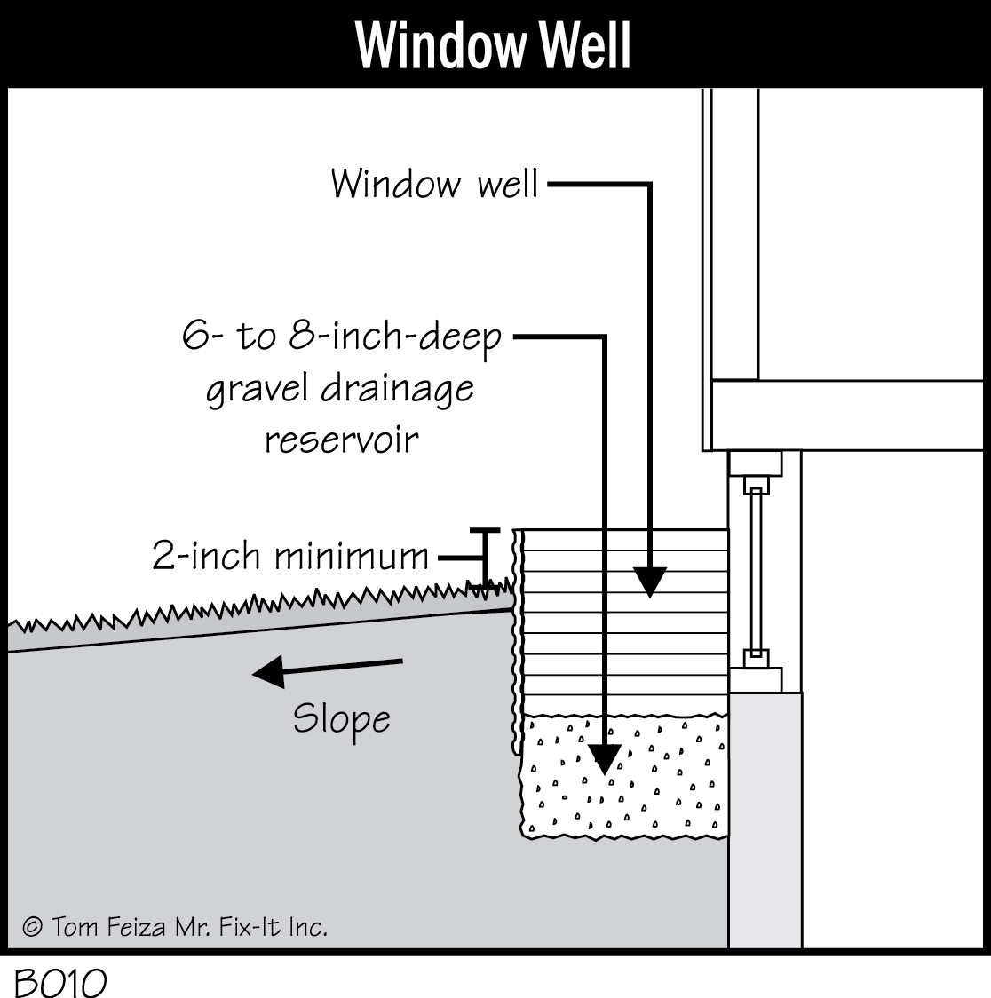 B010 - Window Well
