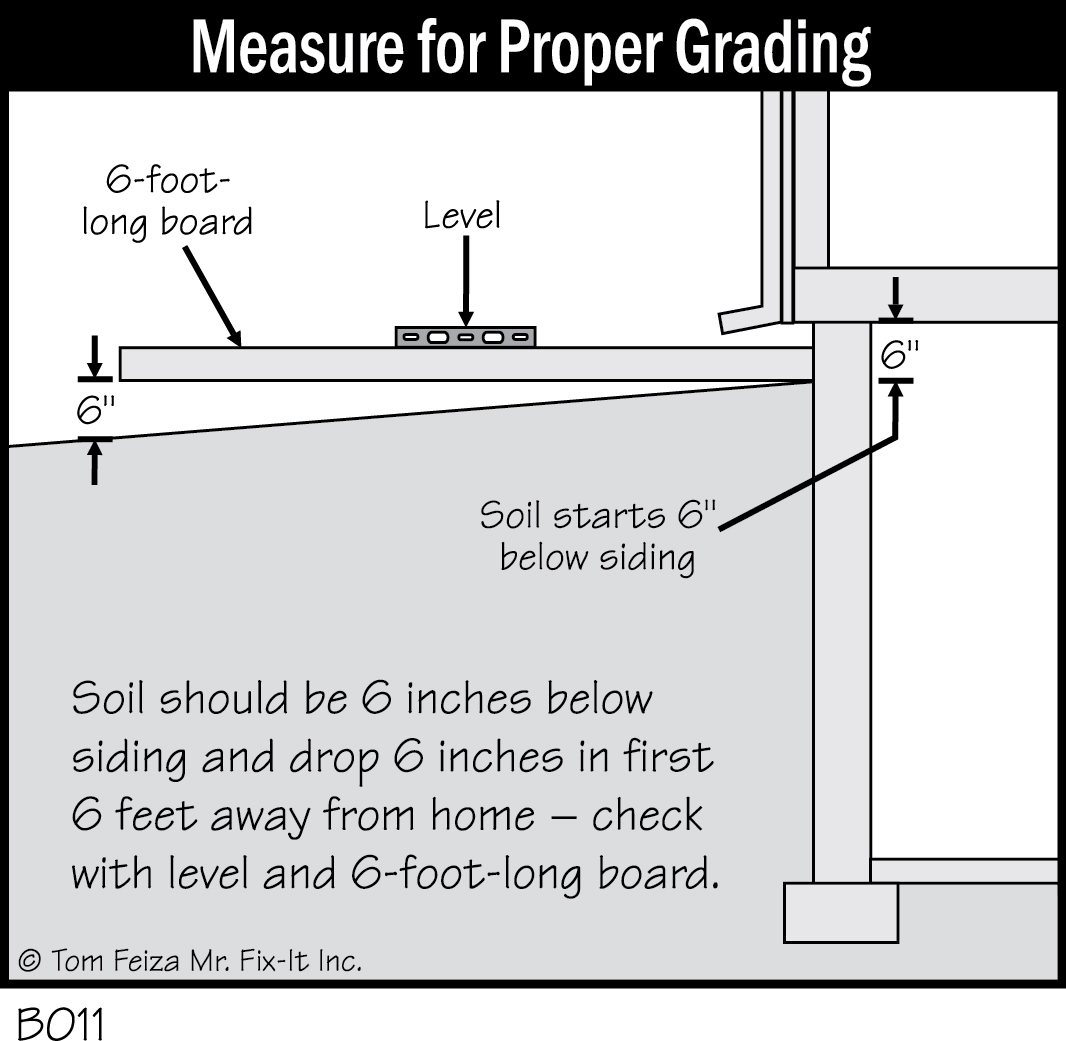 B011 - Measure for Proper Grading