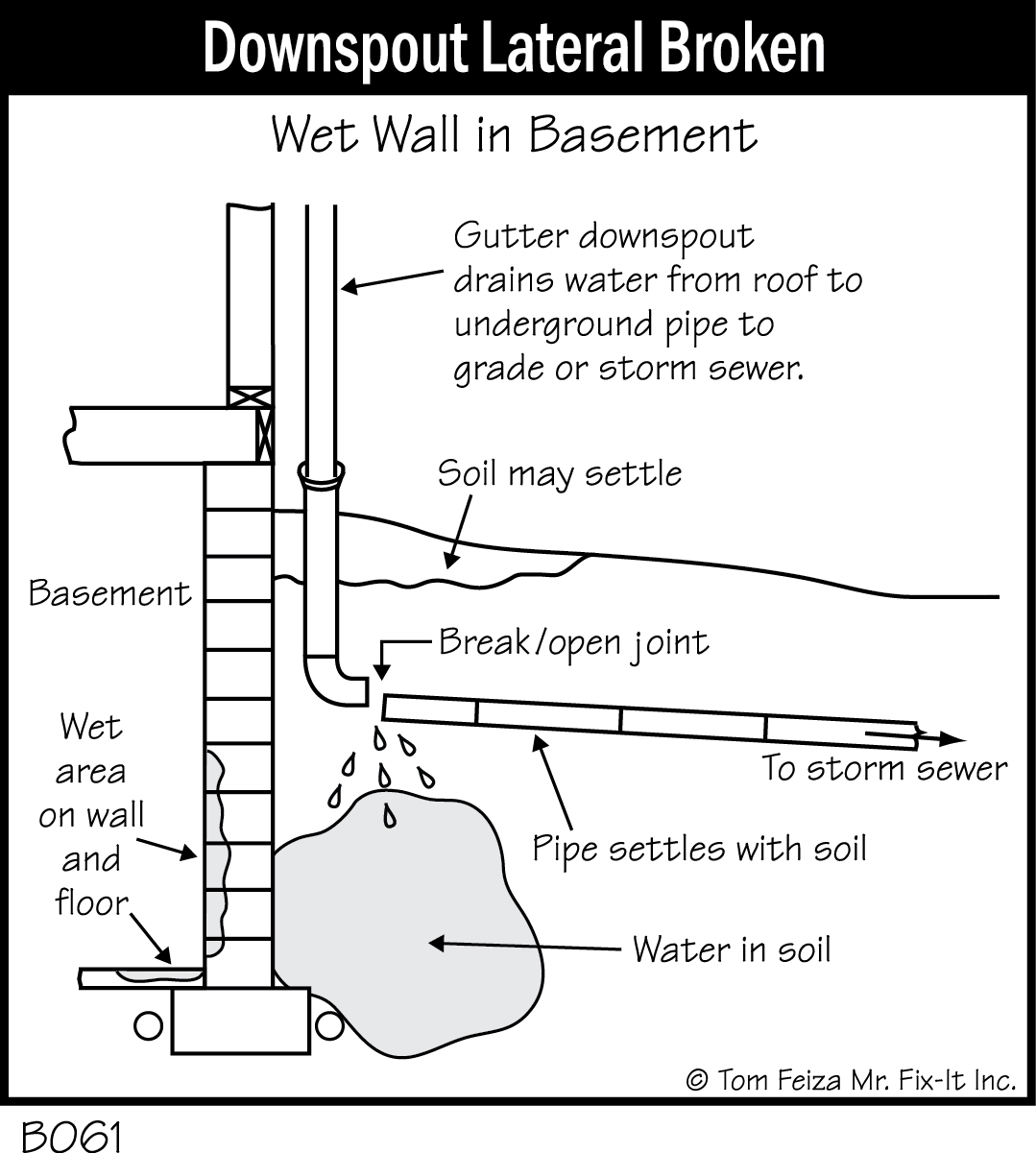 B061 - Downspout Lateral Broken