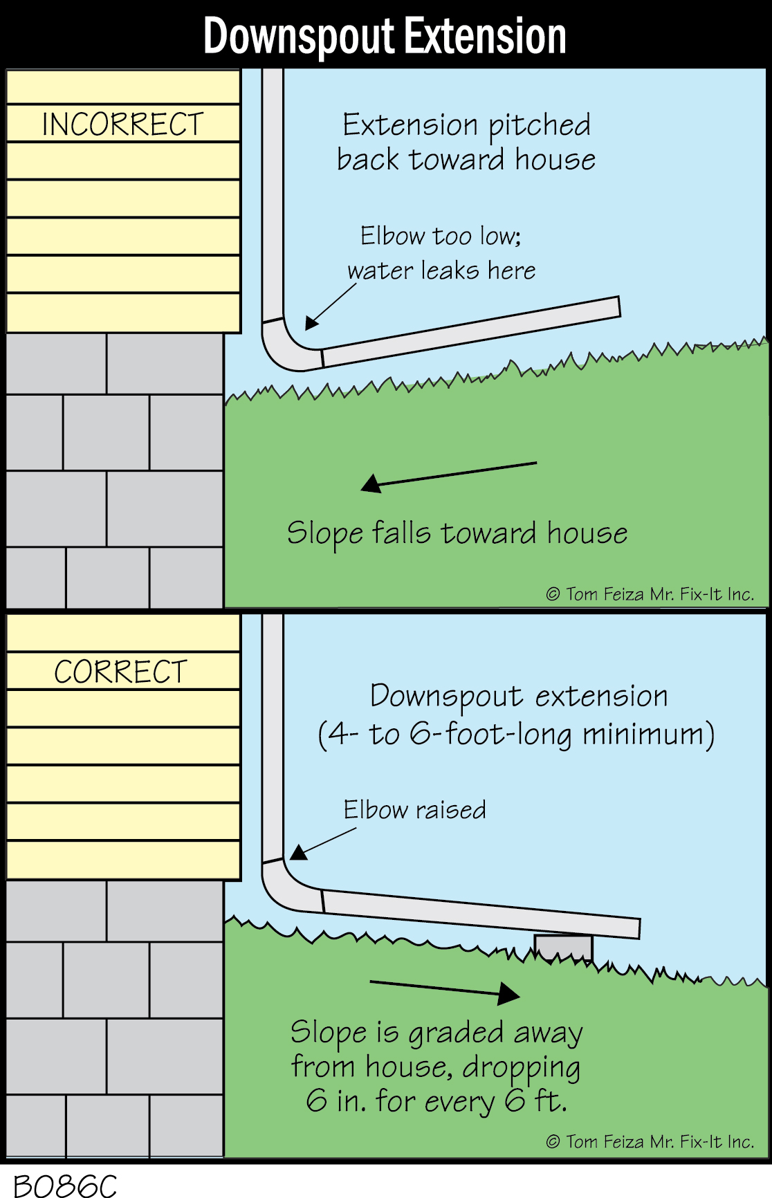 B086C - Downspout Extension