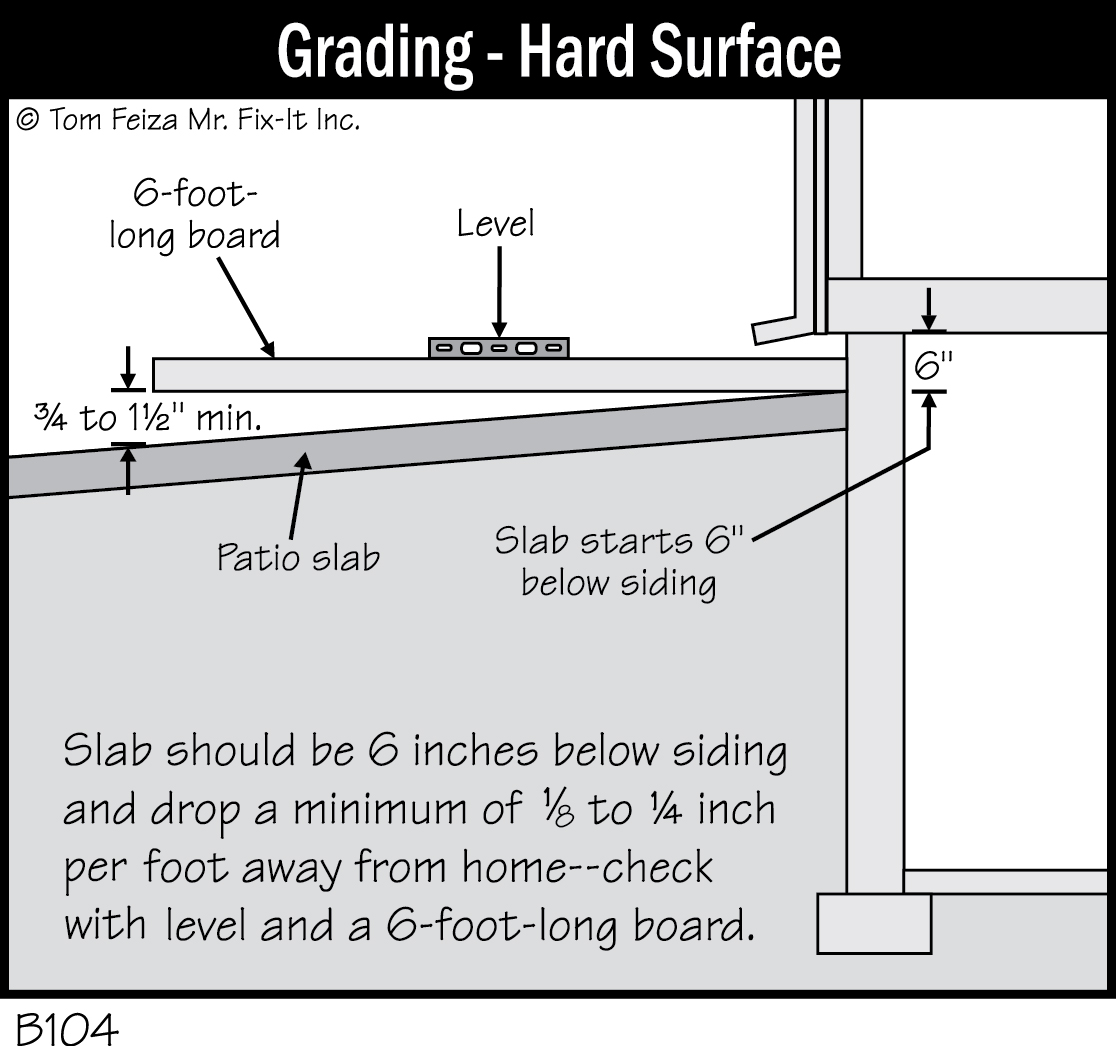 B104 - Grading - Hard Surface