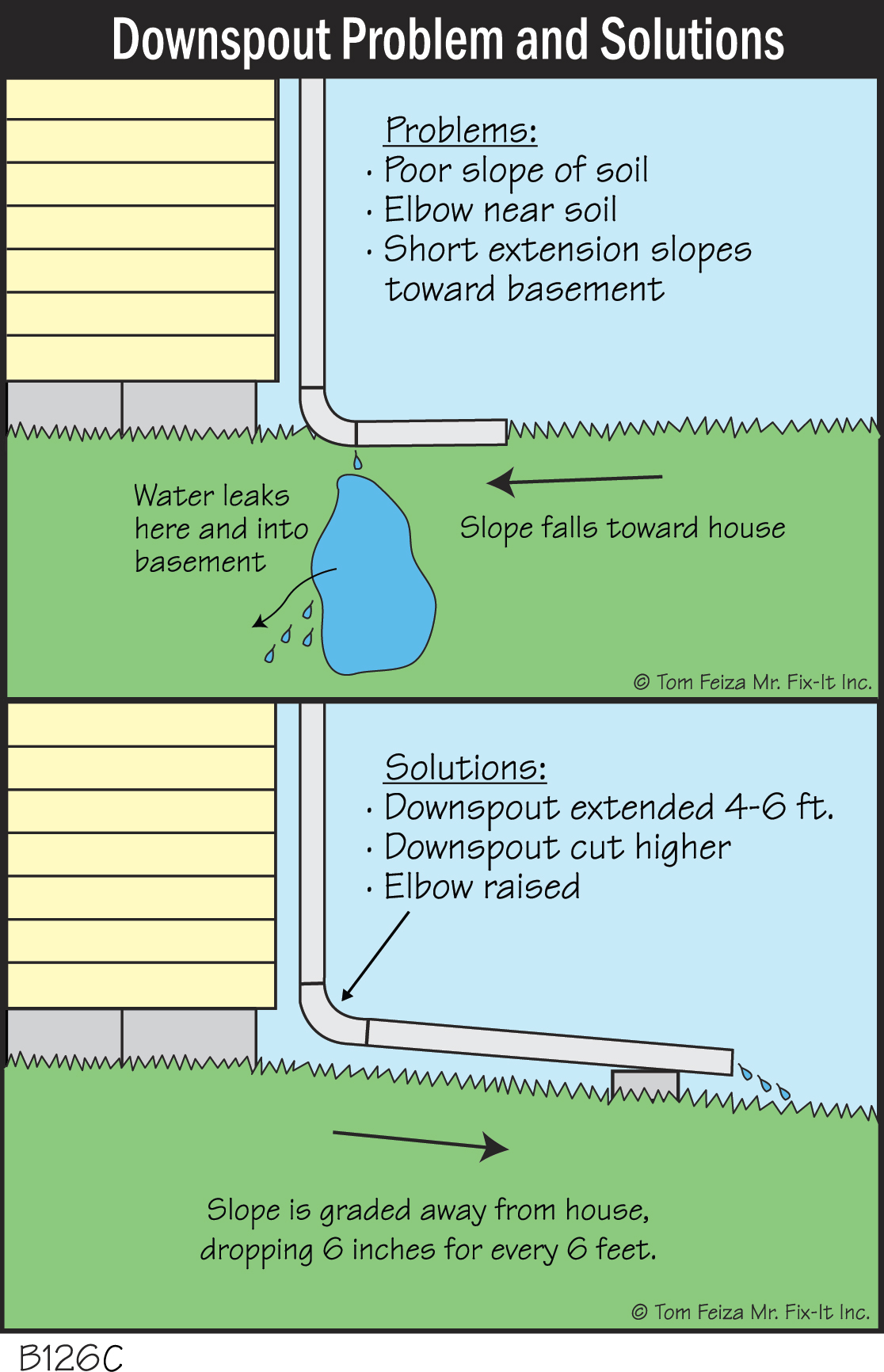 B126C - Downspout Problem and Solutions