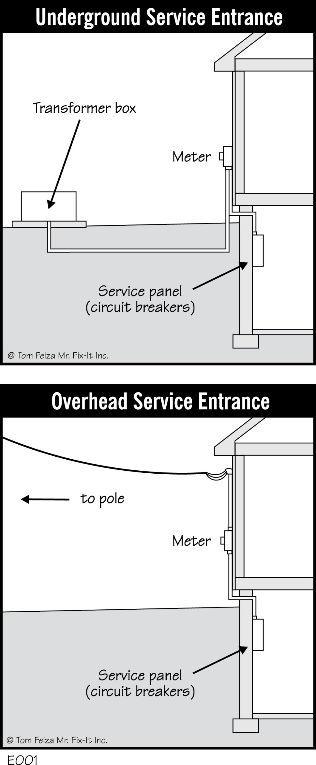 E001 - Underground_Overhead Service Entrance