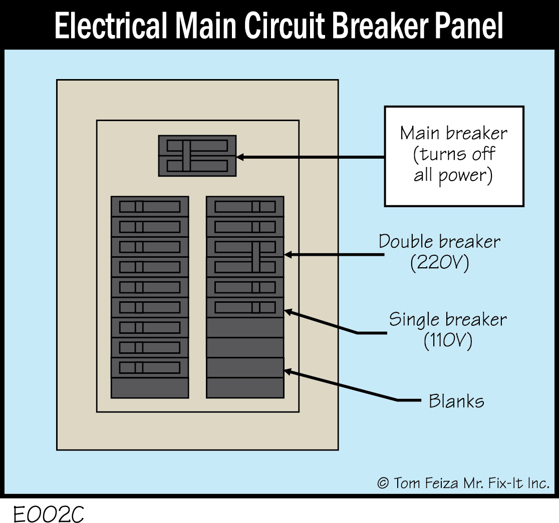 E002C - Electrical Main Circuit Breaker Panel