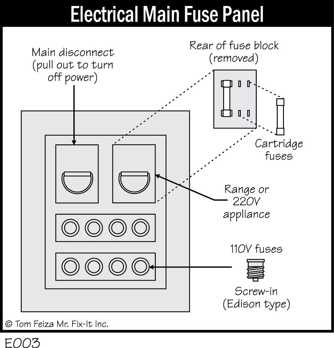 E003 - Electrical Main Fuse Panel