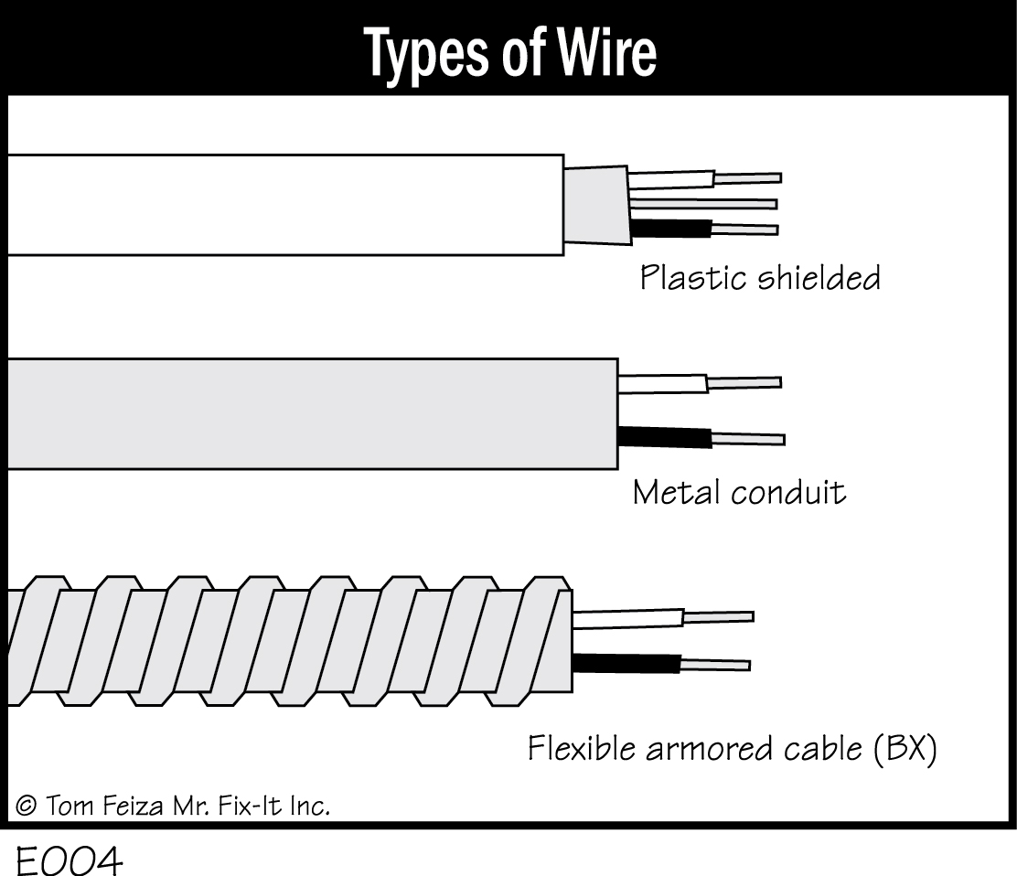 E004 - Types of Wire