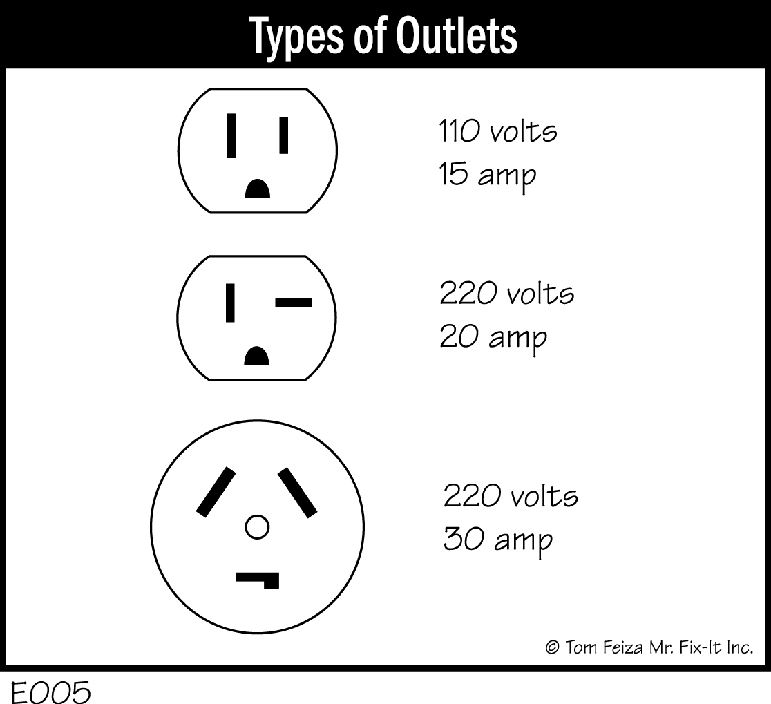 E005 - Types of Outlets