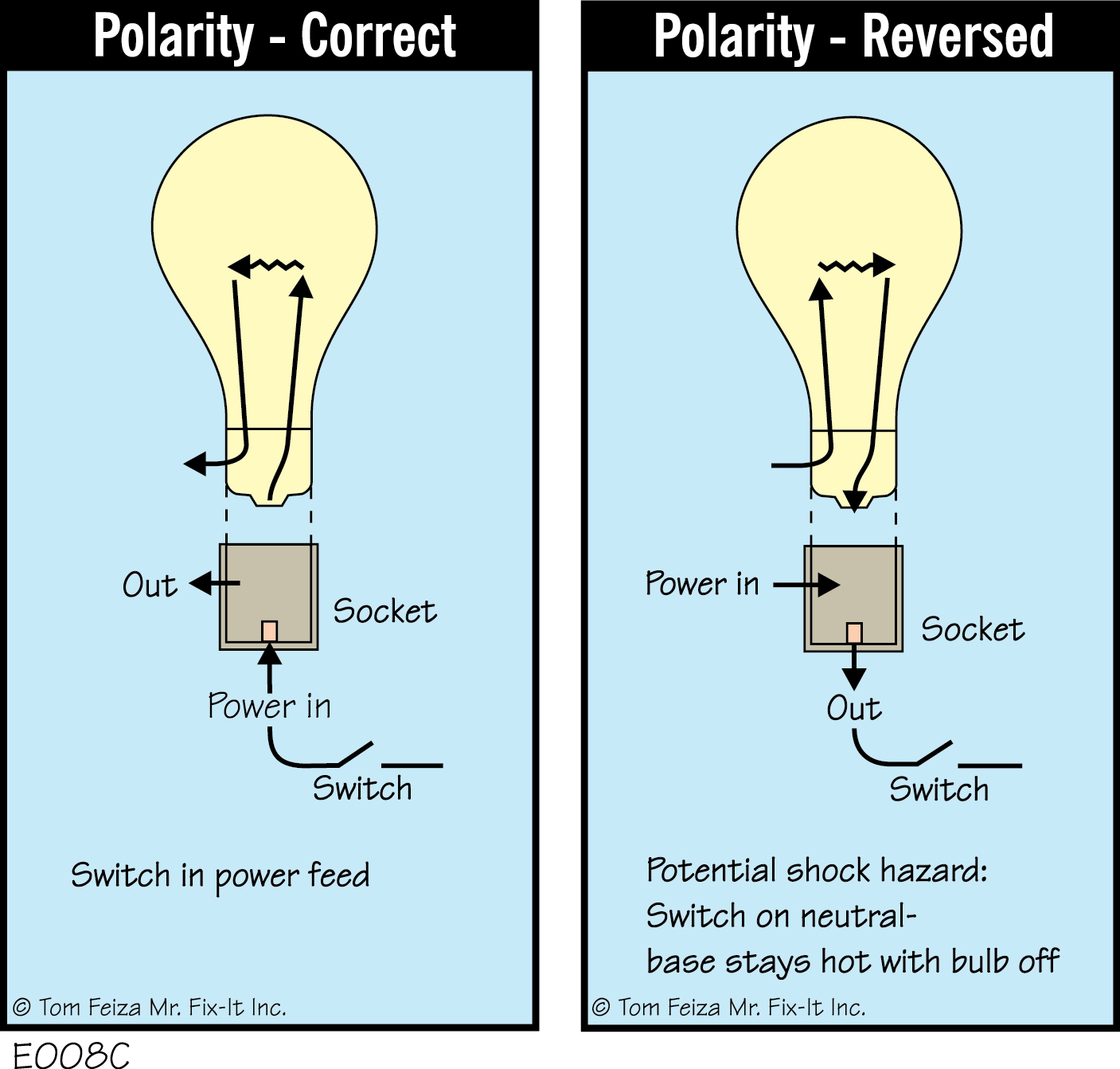 E008C - Polarity - Correct, Reversed