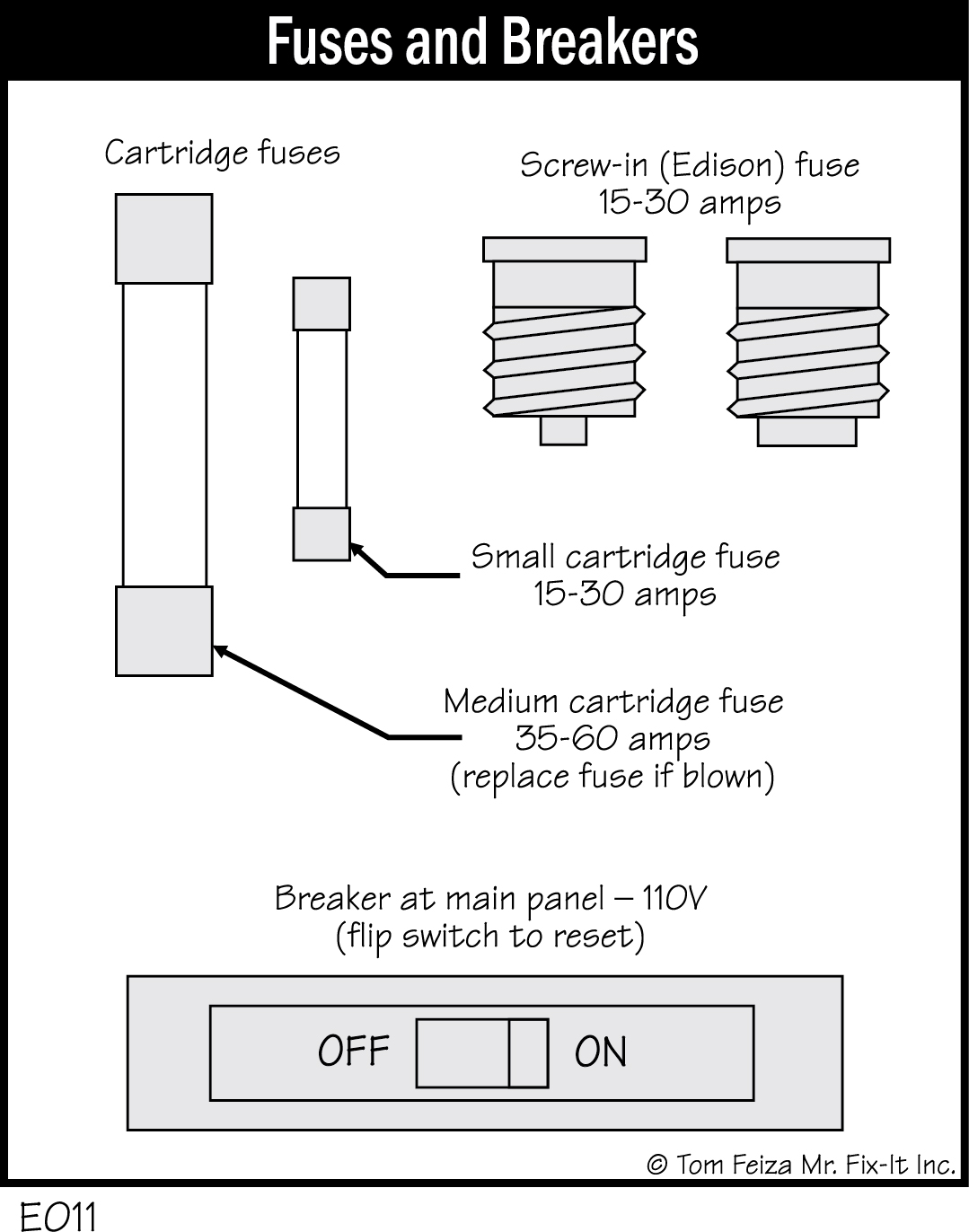 E011 - Fuses and Breakers