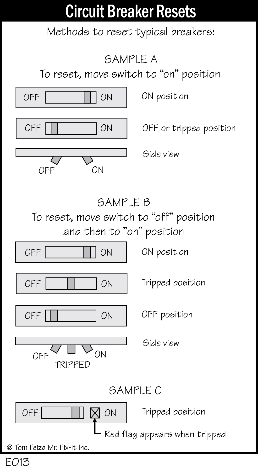 E013 - Circuit Breaker Resets