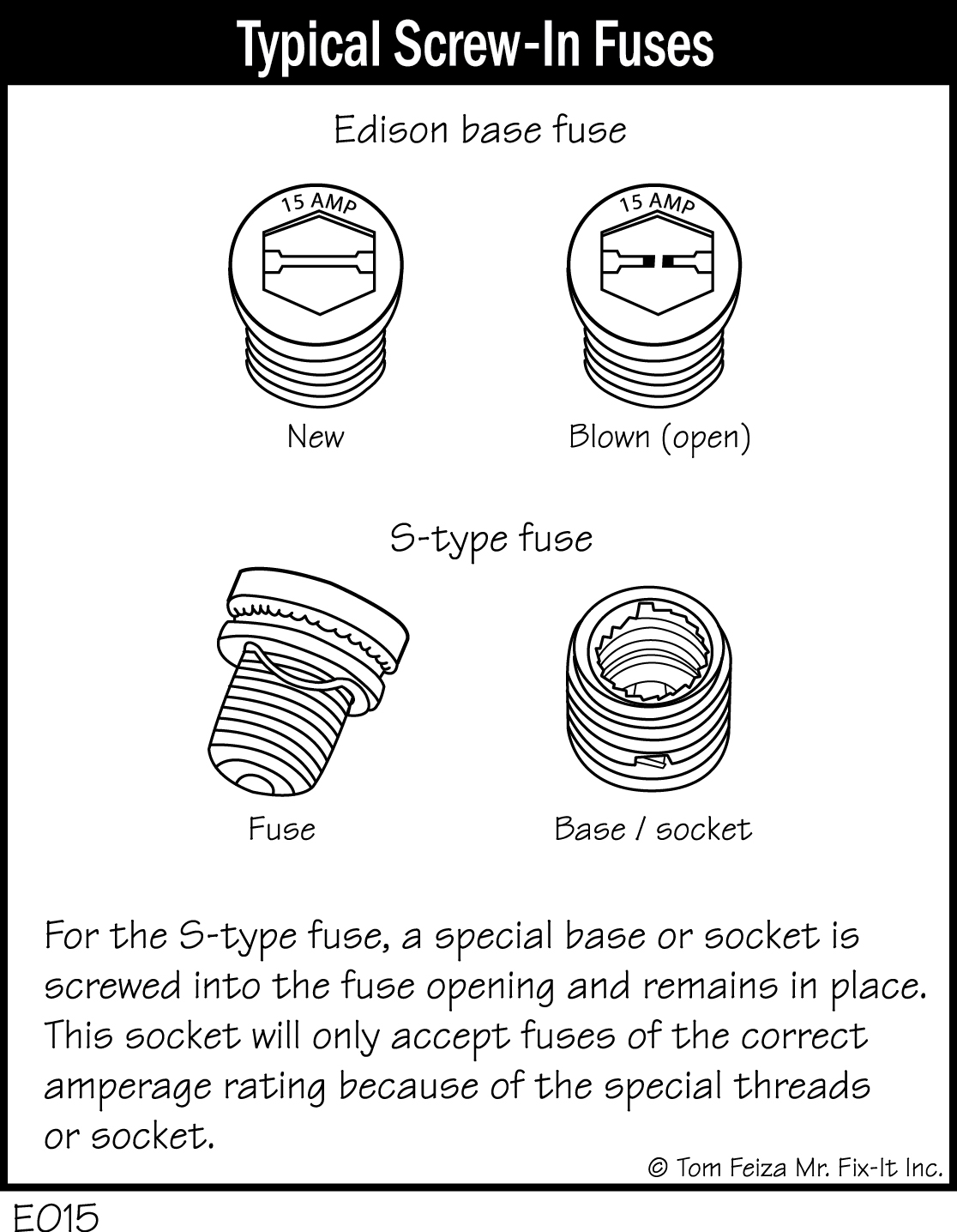 E015 - Typical Screw-In Fuses