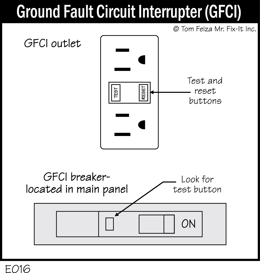 E016 - Ground Fault Circuit Interrupter (GFCI)