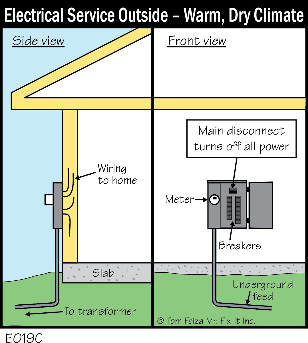 E019C - Electrical Service Outside - Warm, Dry Climate