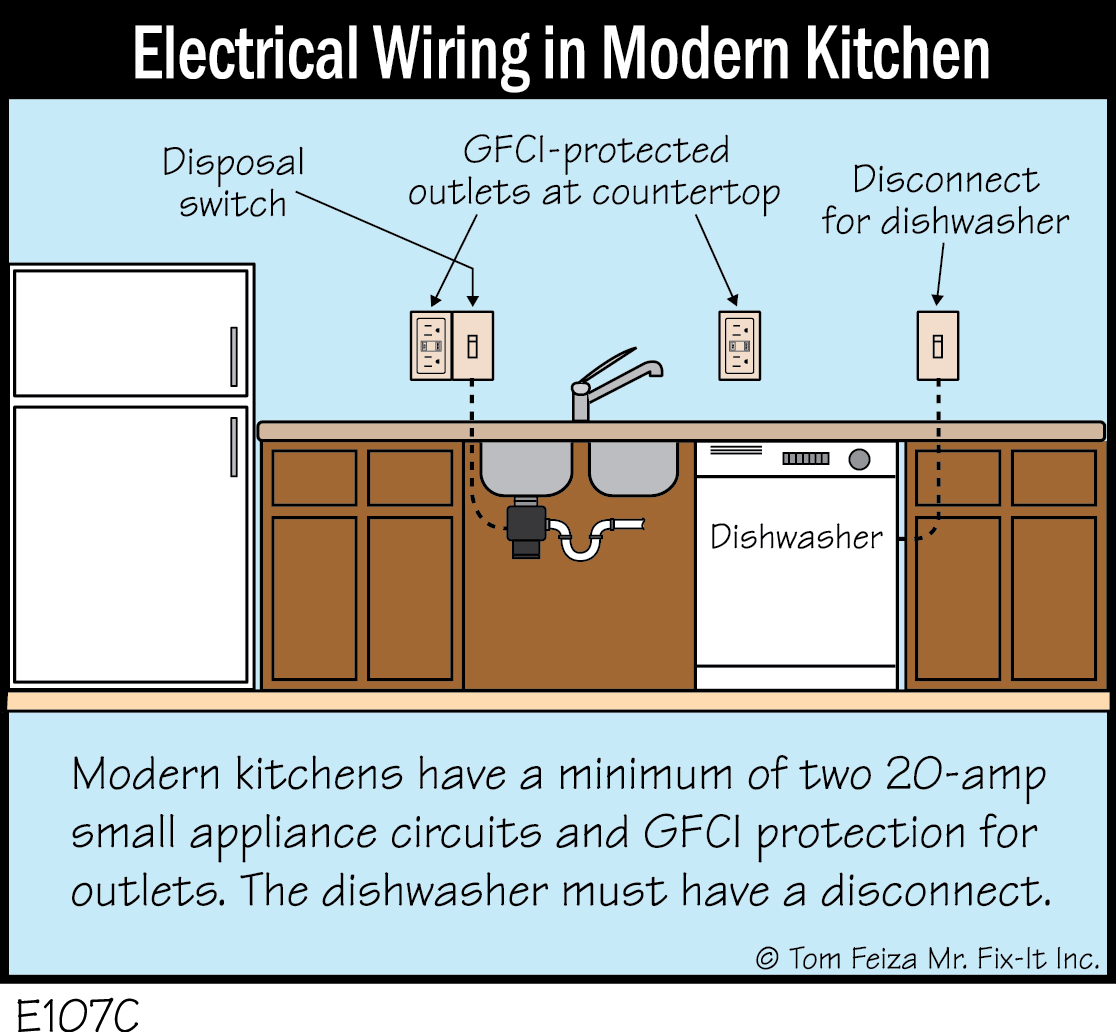 E107C - Electrical Wiring in Modern Kitchen