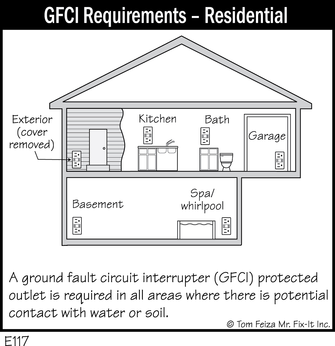 E117 - GFCI Requirements - Residential