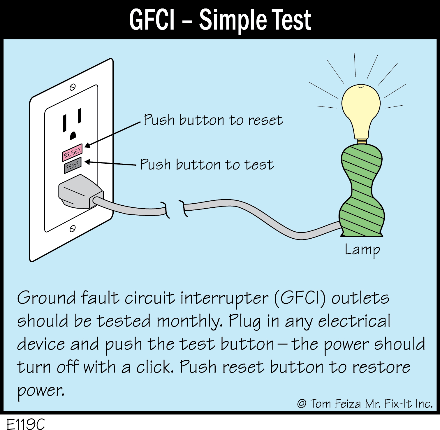 E119C - GFCI - Simple Test