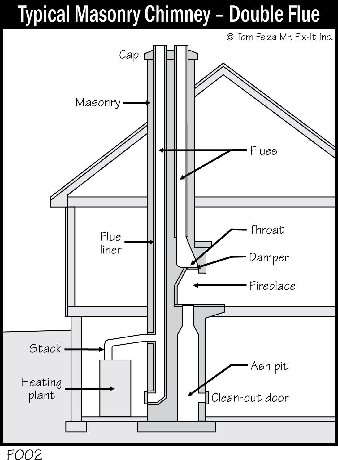 F002 - Typical Masonry Chimney - Double Flue