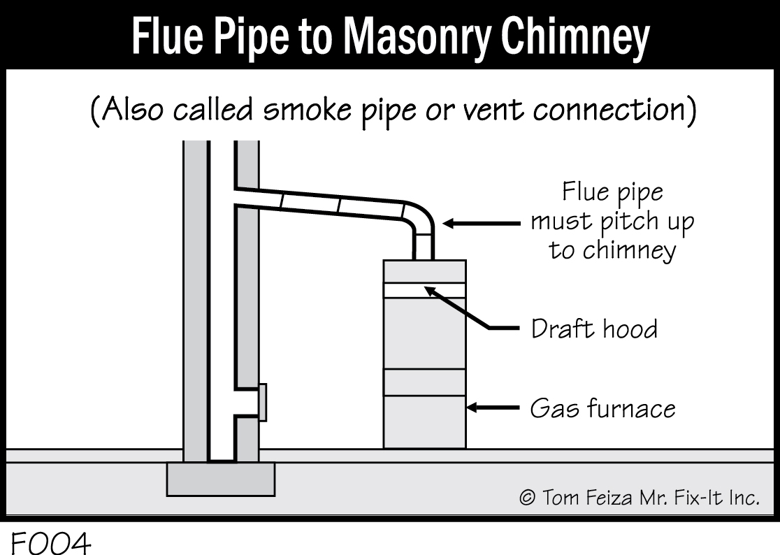 F004 - Flue Pipe to Masonry Chimney