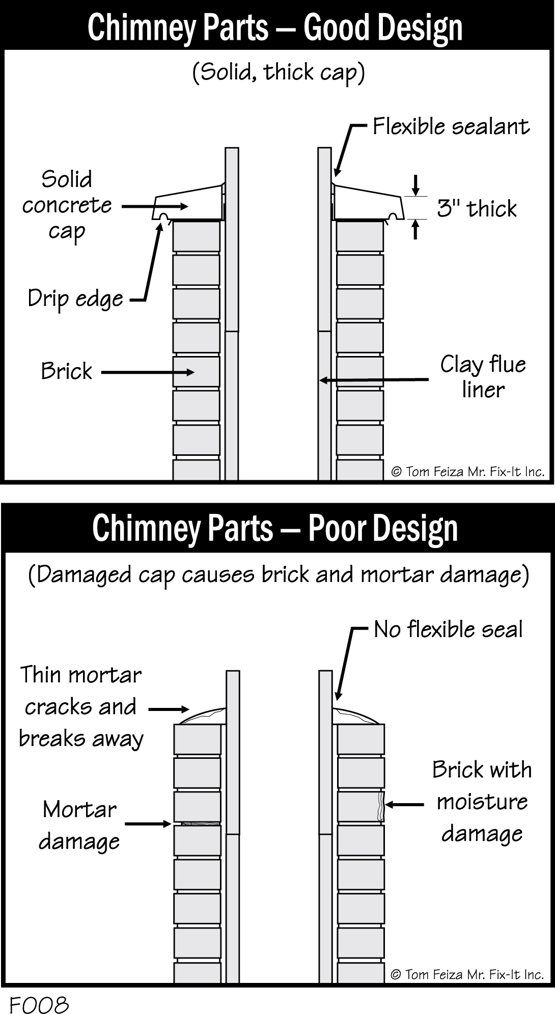 F008 - Chimney Parts - Good_Poor Design