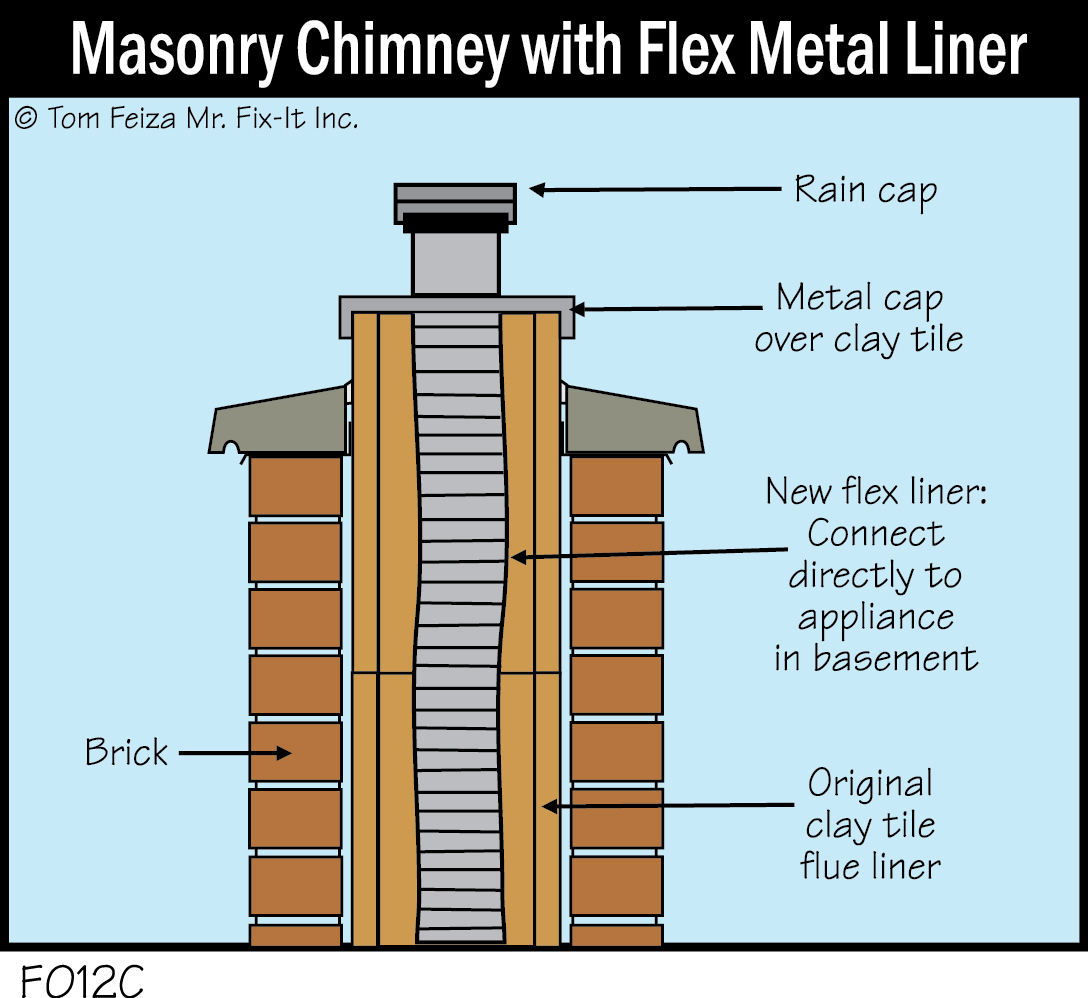 F012C - Masonry Chimney with Flex Liner