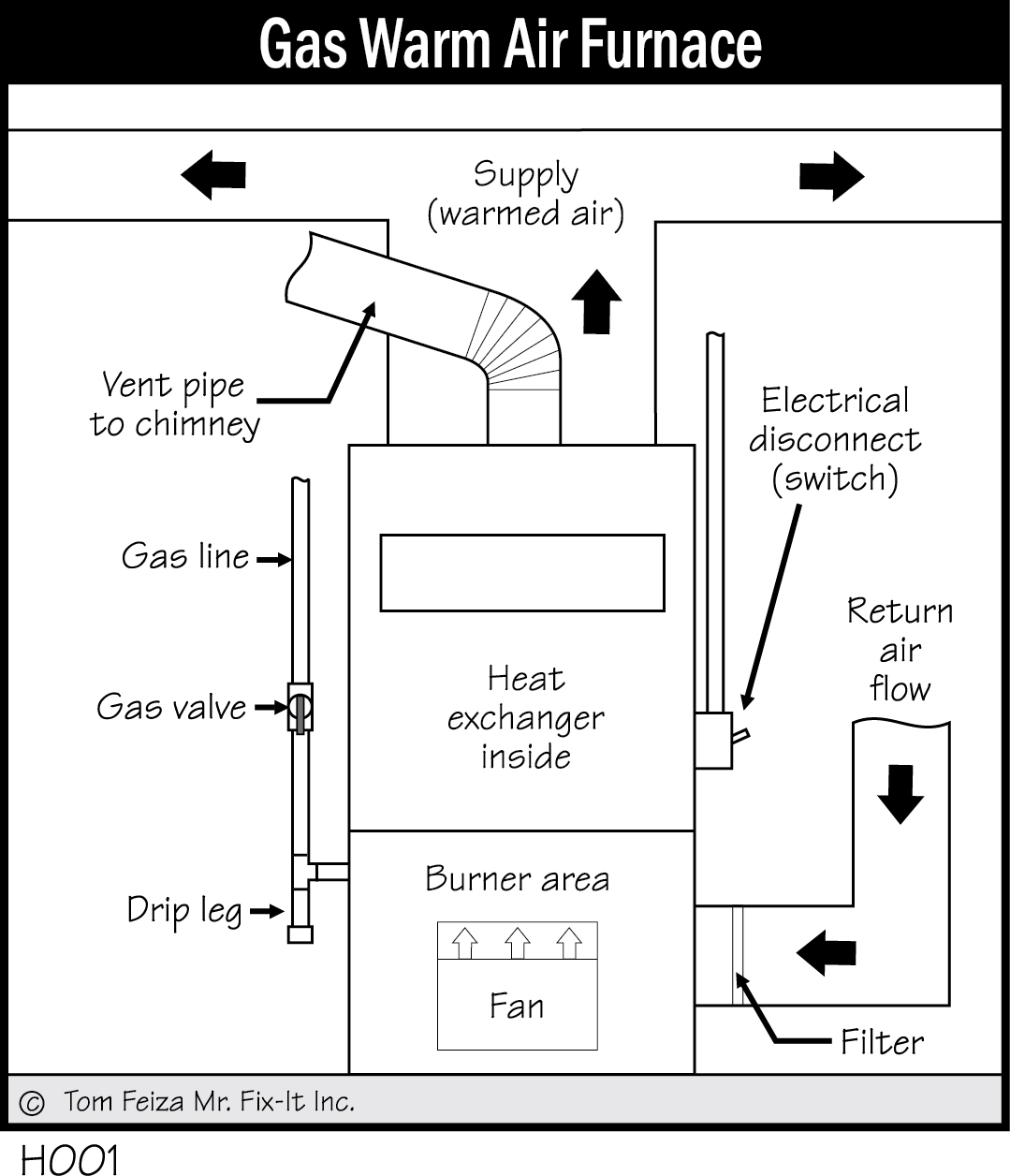 H001 - Gas Warm Air Furnace