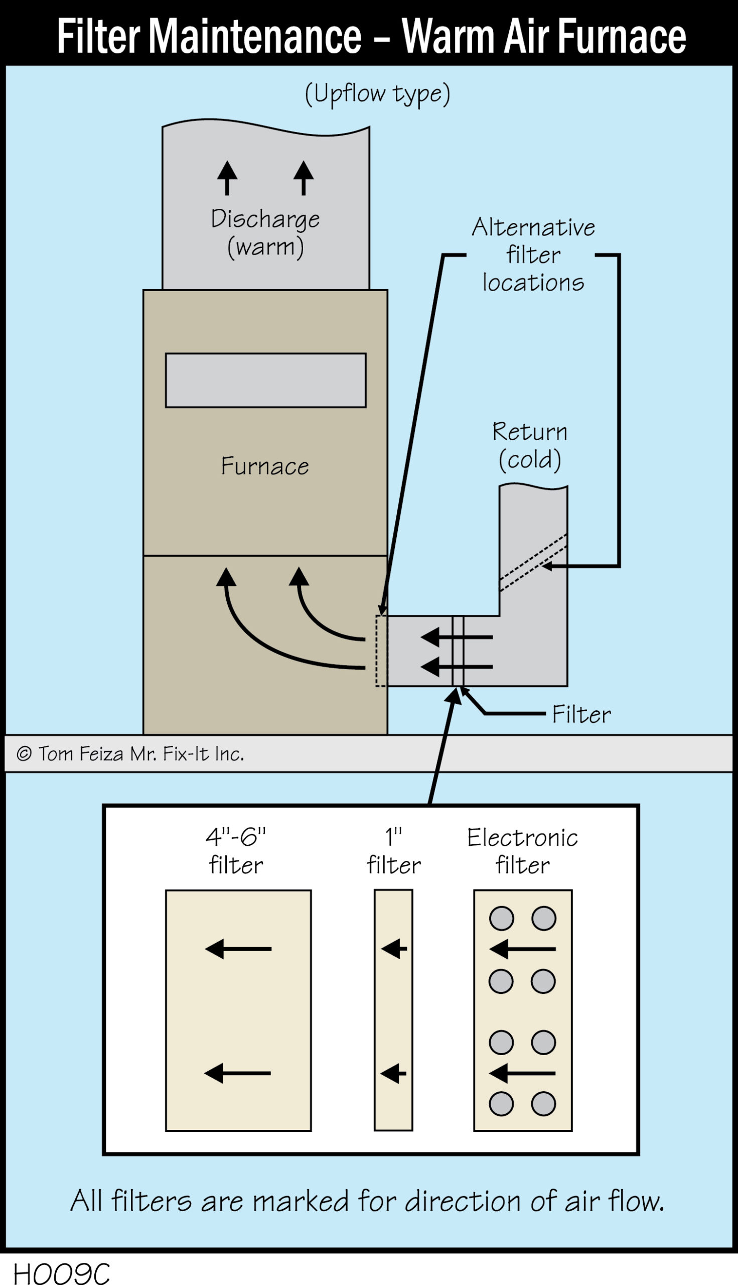 H009C - Filter Maintenance - Warm Air Furnace