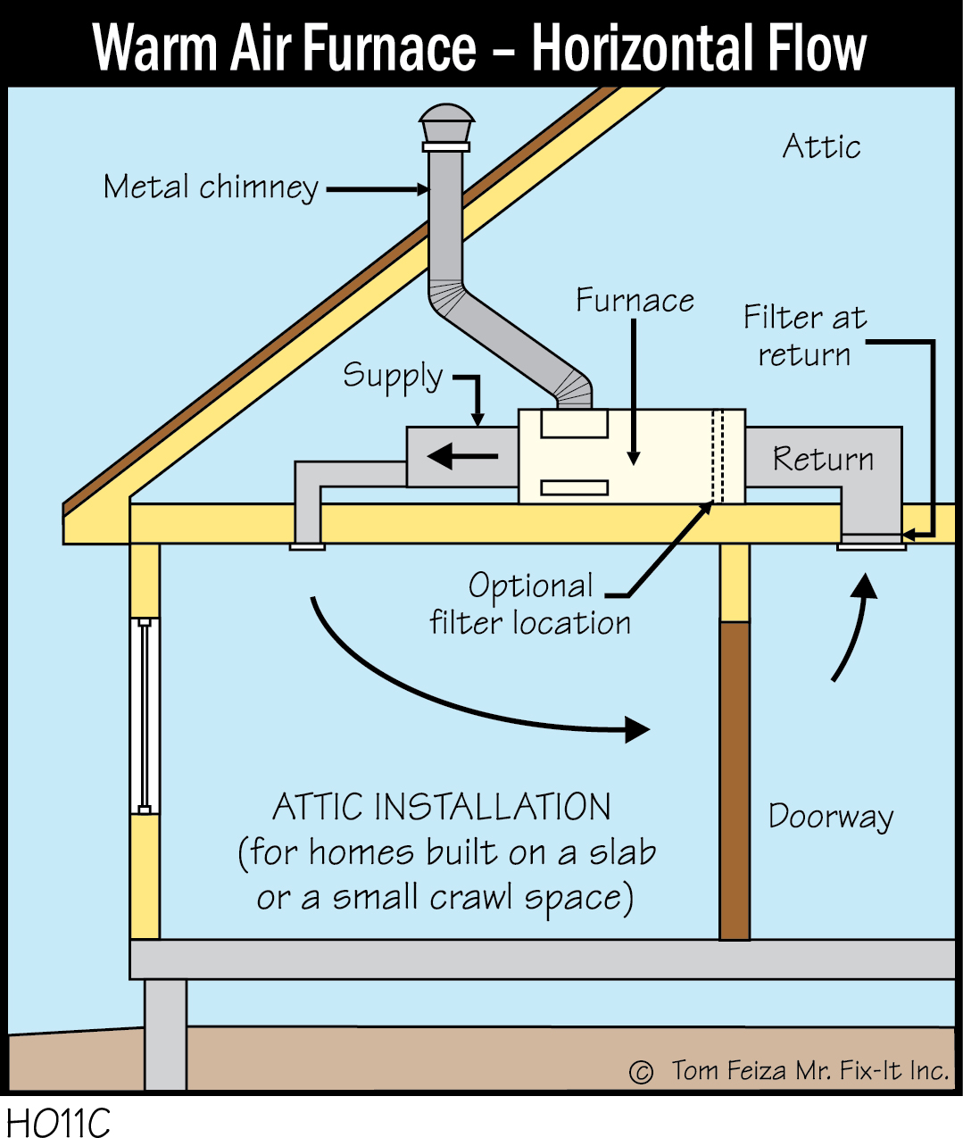 H011C - Warm Air Furnace - Horizontal Flow