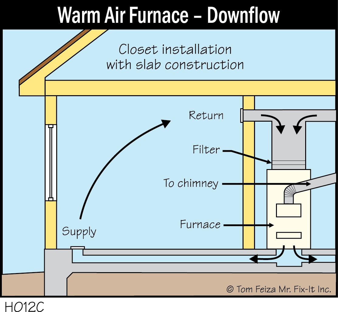 H012C - Warm Air Furnace