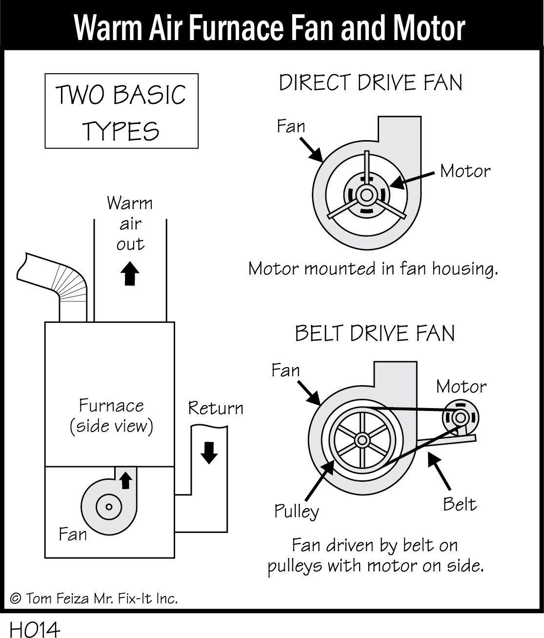 H014 - Warm Air Furnace Fan and Motor