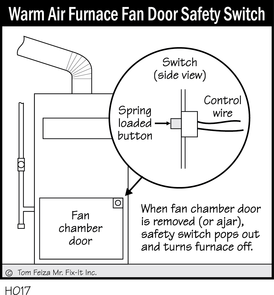 H017 - Warm Air Furnace Fan Door Safety Switch