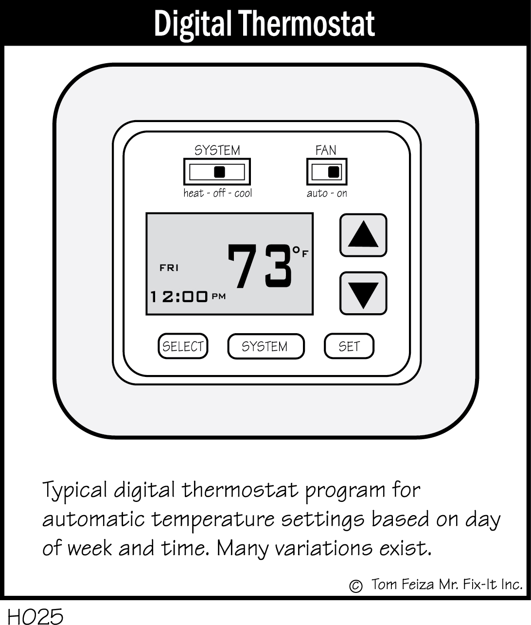 H025 - Digital Thermostat