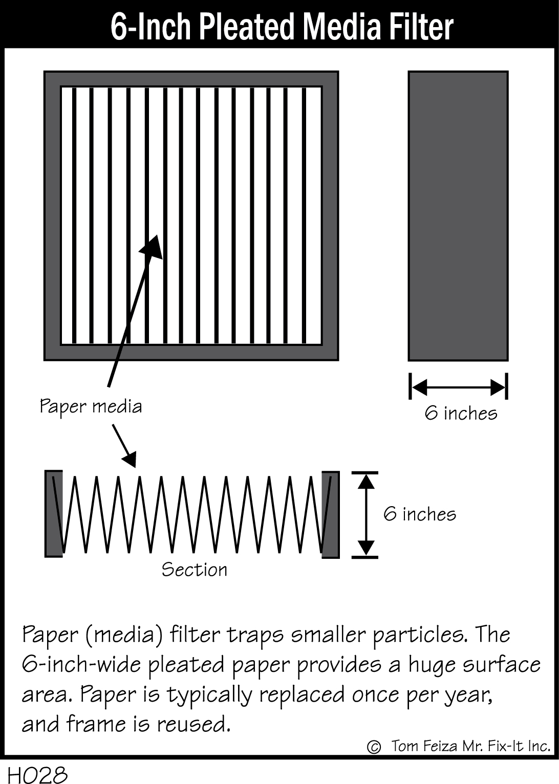 H028 - 6-Inch Pleated Paper Filter