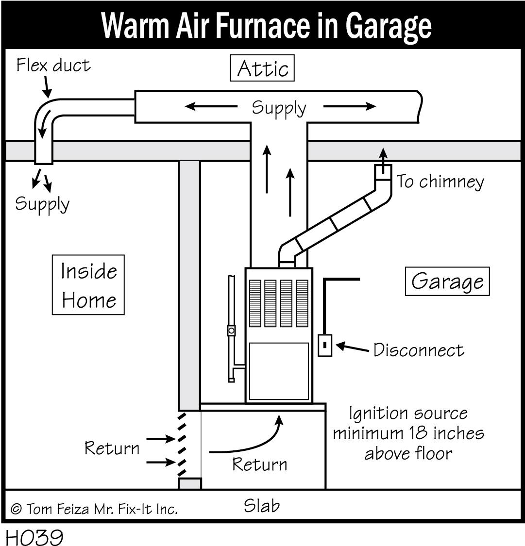 H039 - Warm Air Furnace in Garage