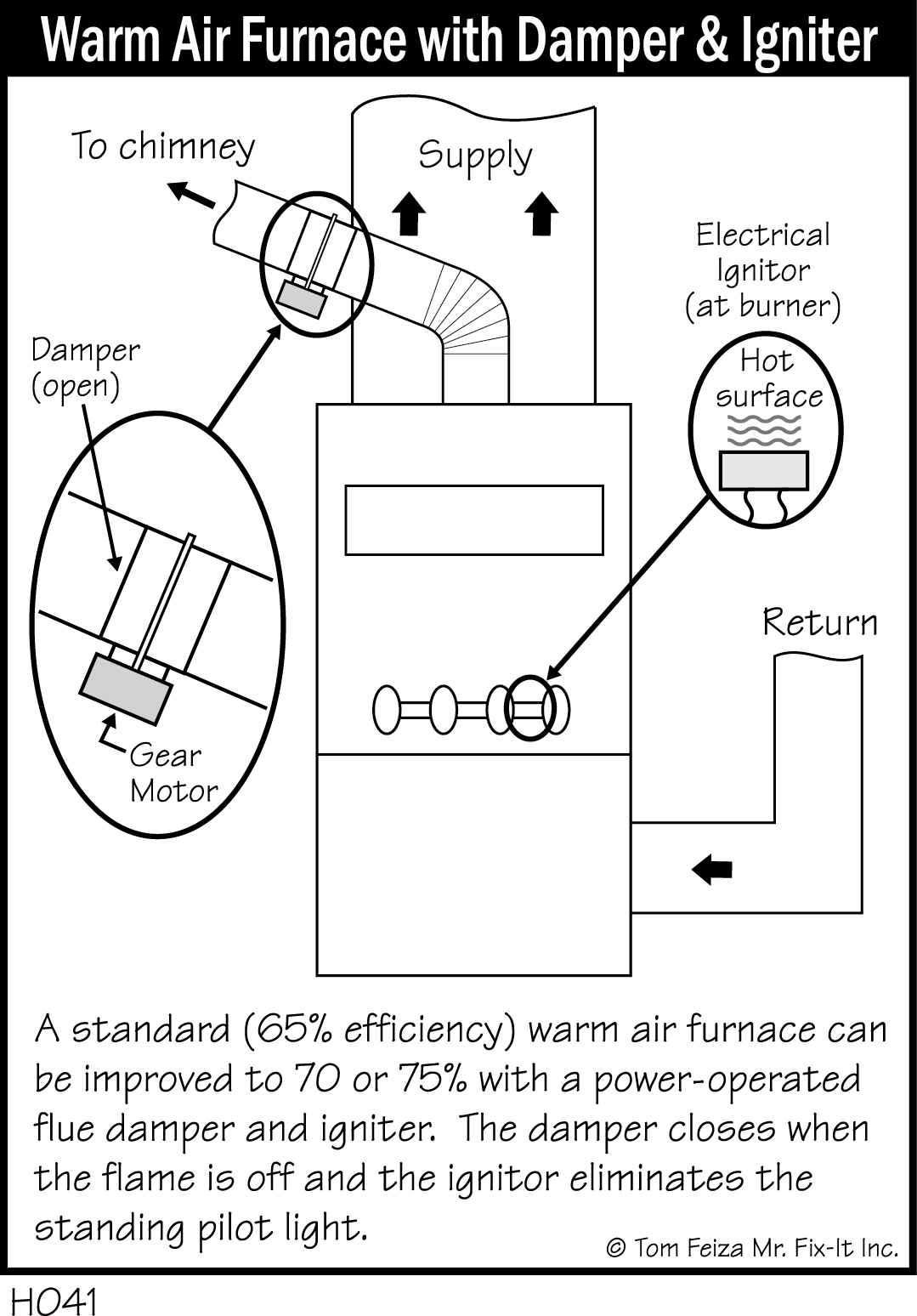 H041 - Warm Air Furnace with Damper and Igniter