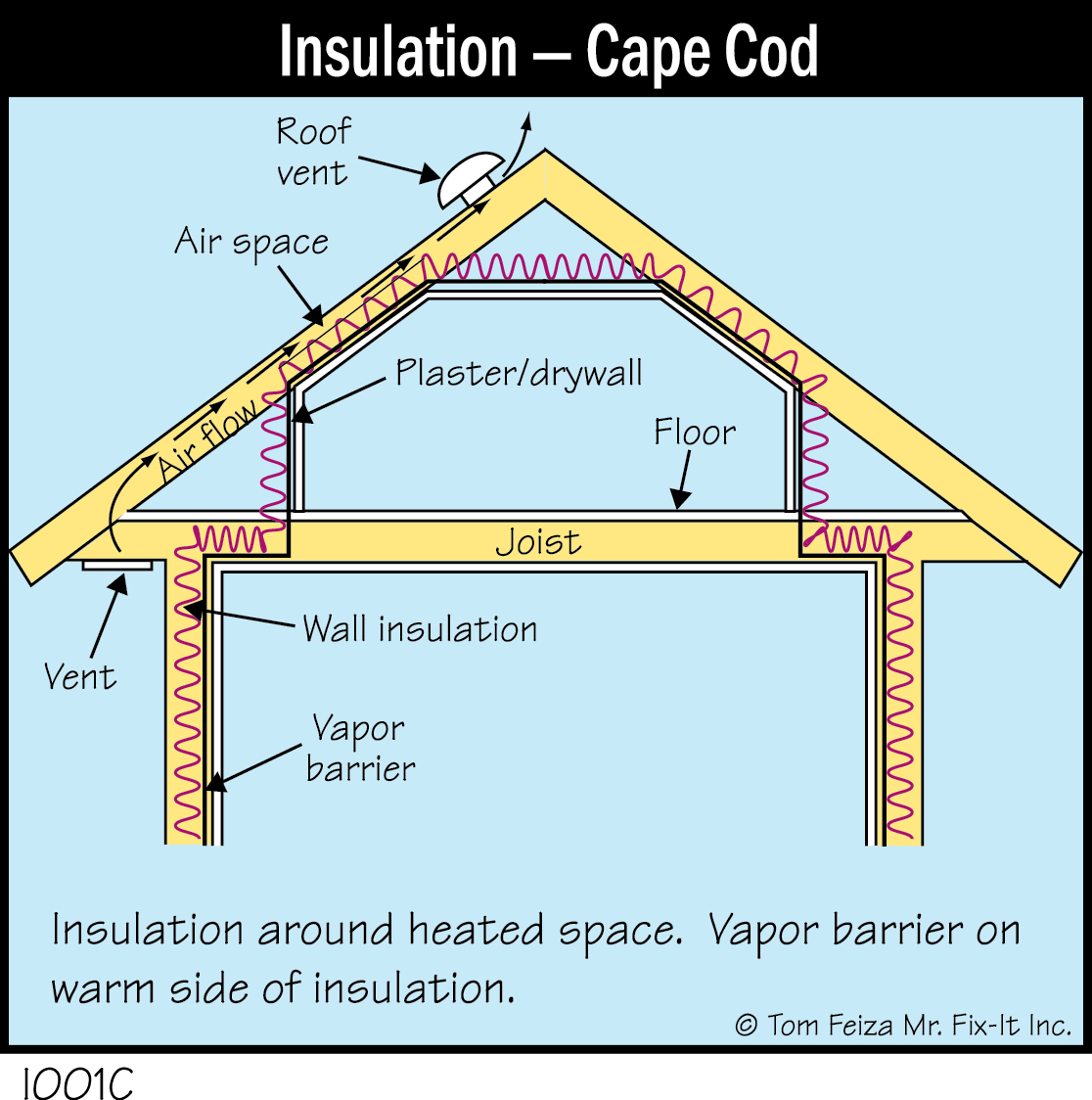 I001C - Insulation - Cape Cod