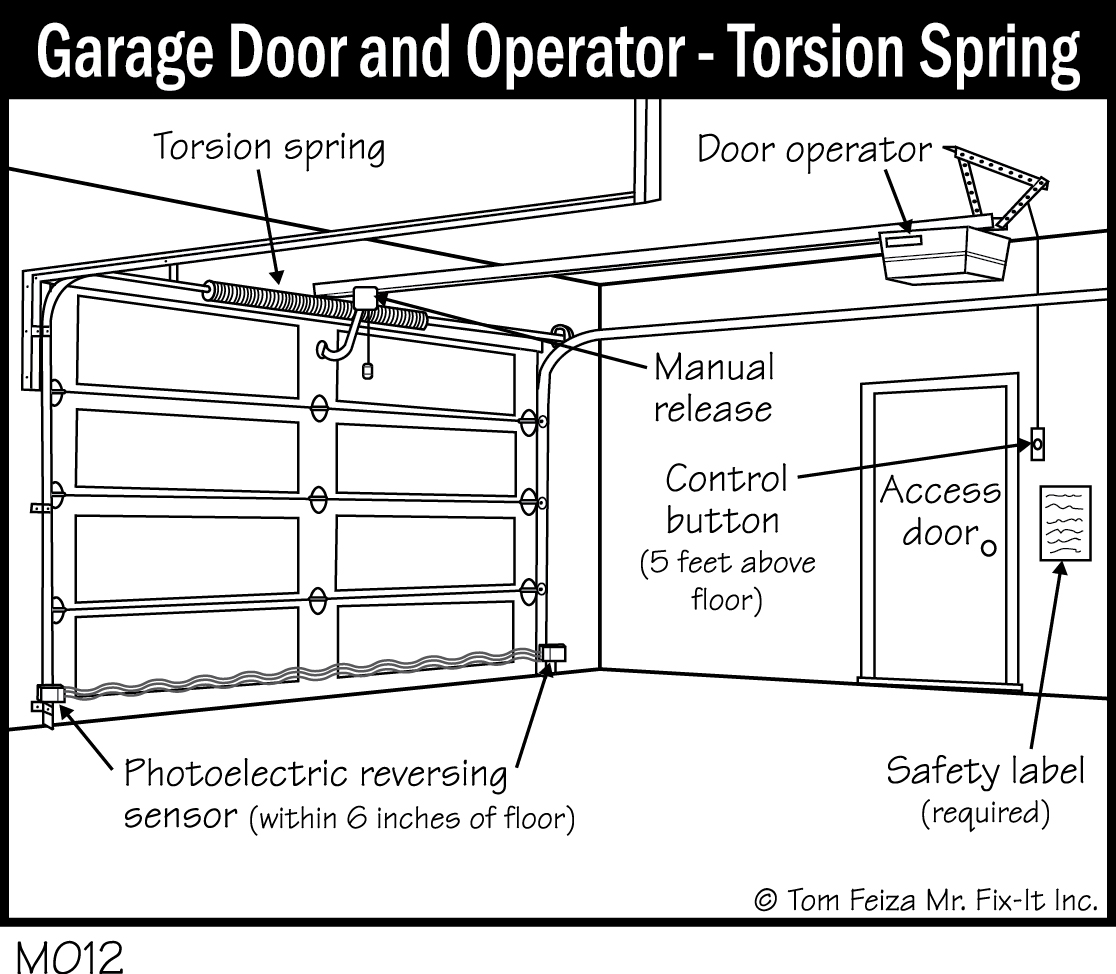 M012 - Garage Door and Operator - Torsion Spring