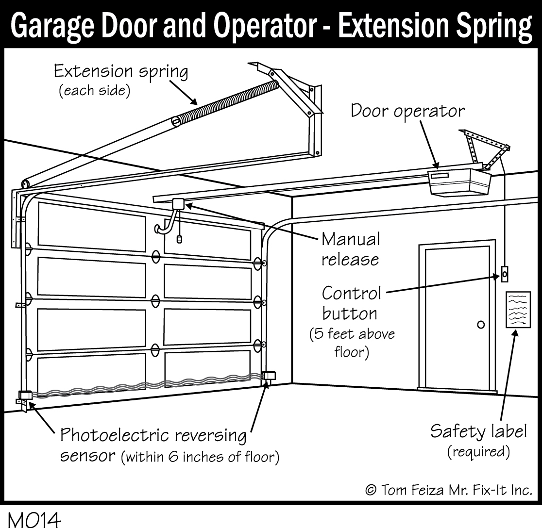 M014 - Garage Door Operator - Extension Spring