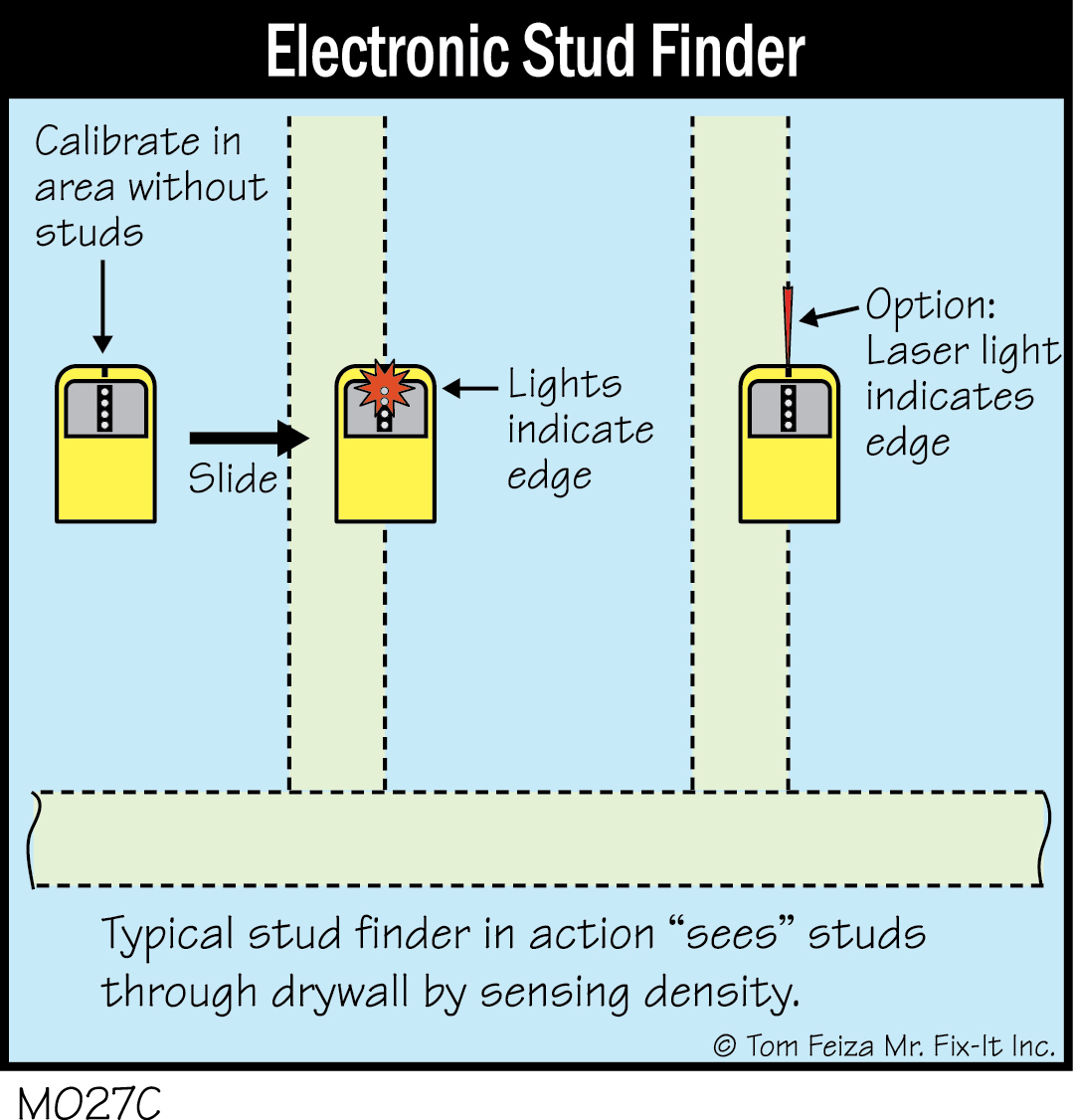 M027C - Electronic Stud Finder