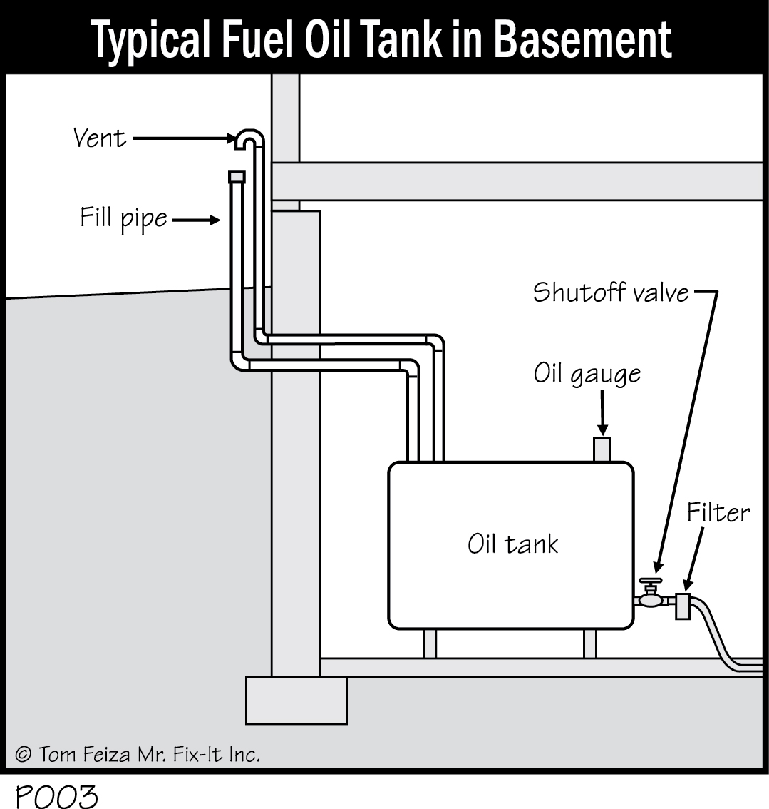 P003 - Typical Fuel Oil Tank in Basement