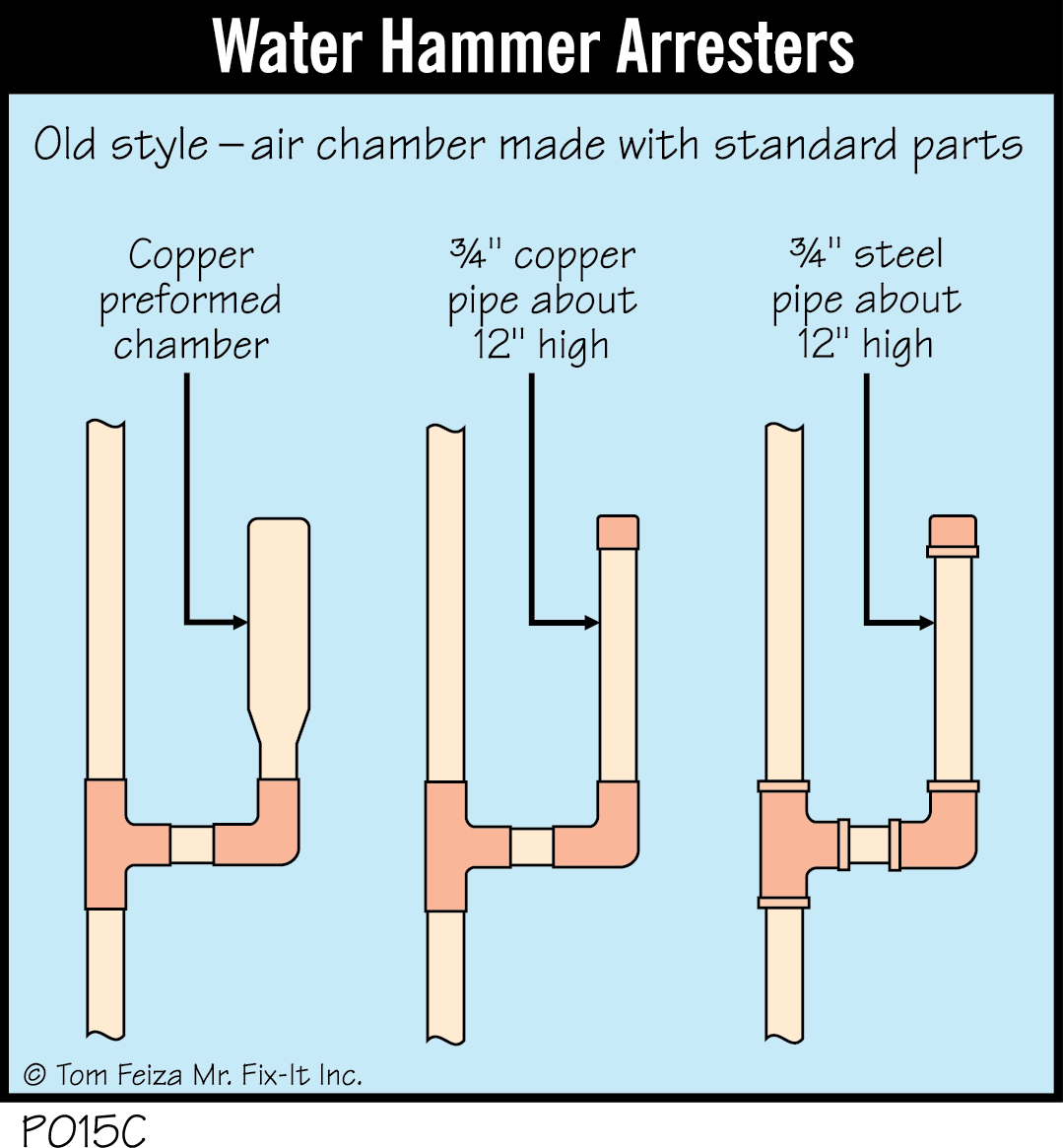 P015C - Water Hammer Arresters