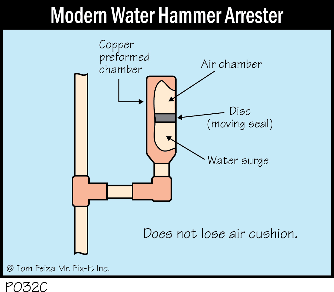 P032C - Modern Water Hammer Arrester
