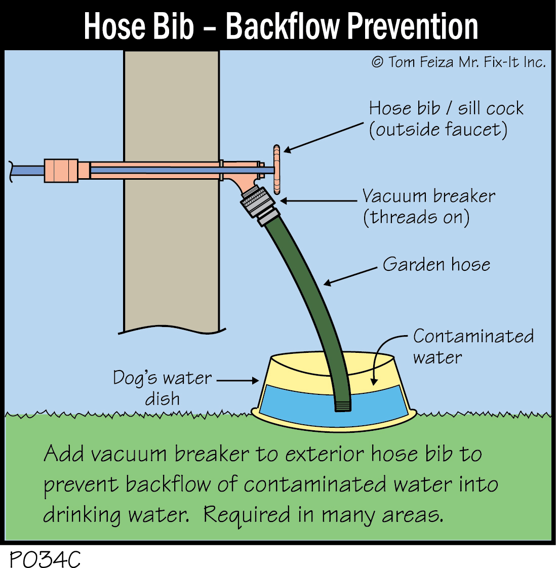 P034C - Hose Bib, Backflow Prevention