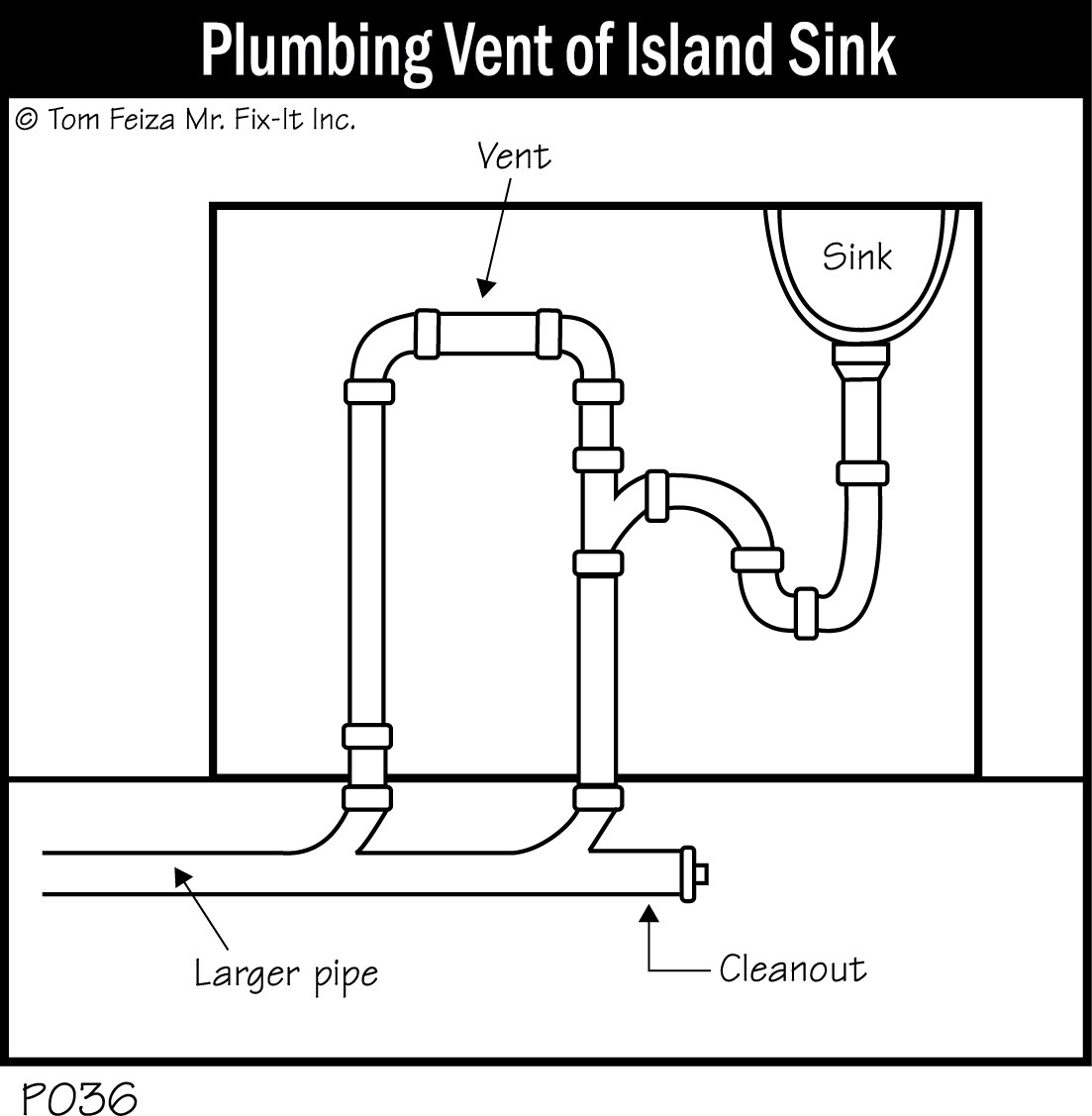 P036 - Plumbing Vent of Island Sink