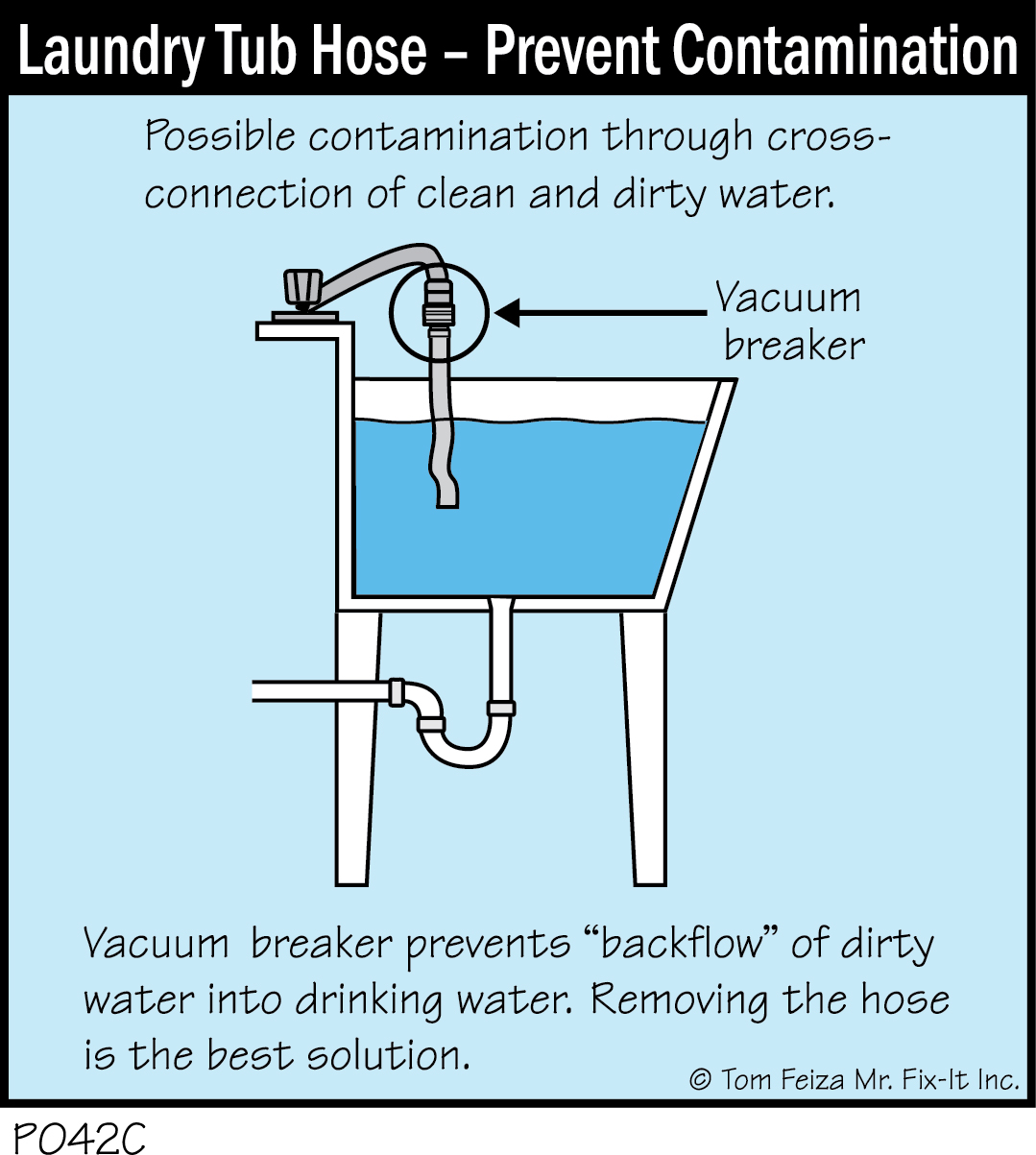 P042C - Laundry Tub Hose, Prevent Contamination
