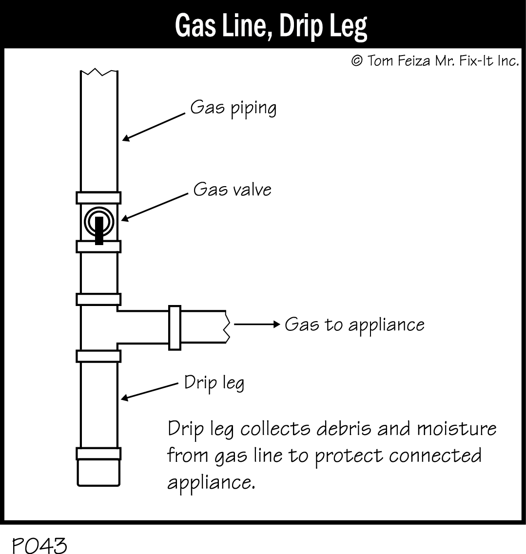 P043 - Gas Line, Drip Leg