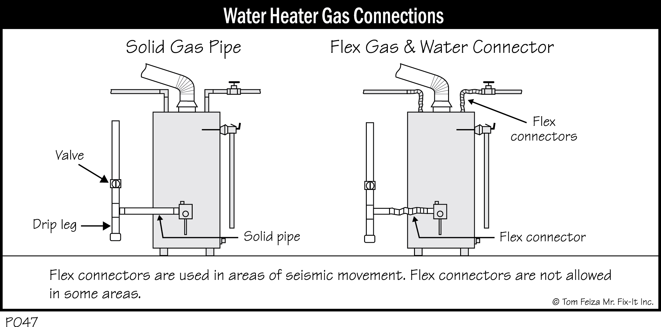 P047 - Water Heater Gas Connections